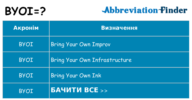 Що byoi означають