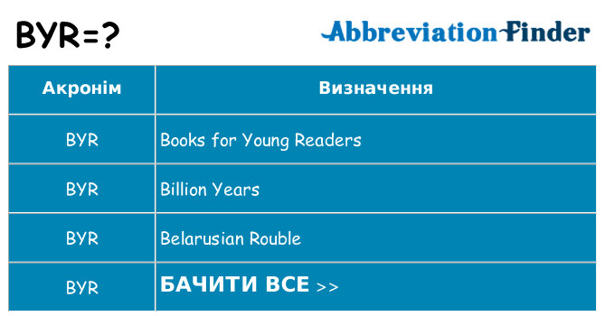 Що byr означають