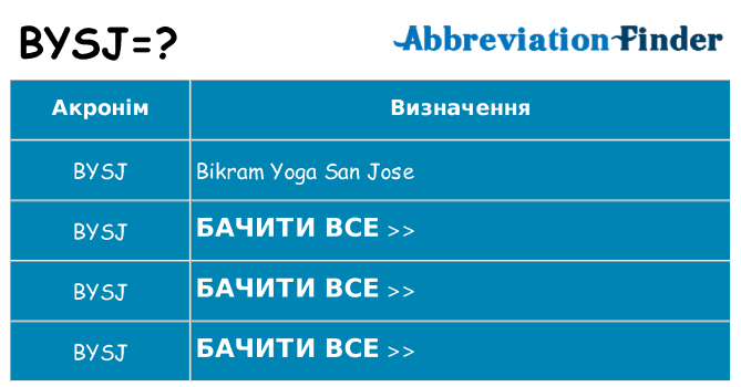 Що bysj означають
