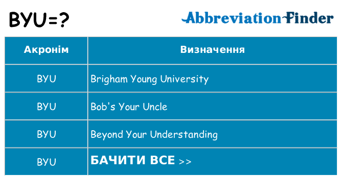 Що byu означають
