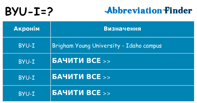 Що byu-i означають