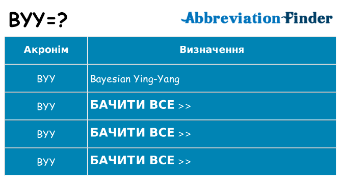 Що byy означають