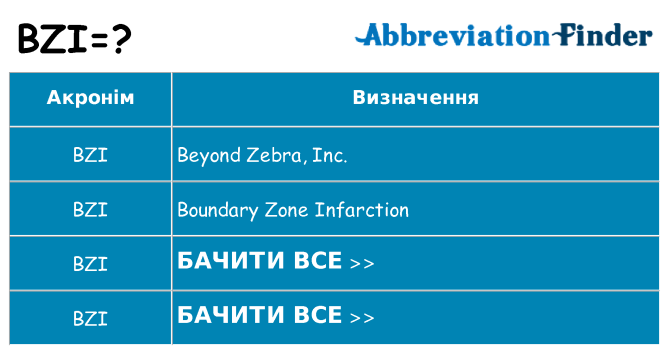 Що bzi означають
