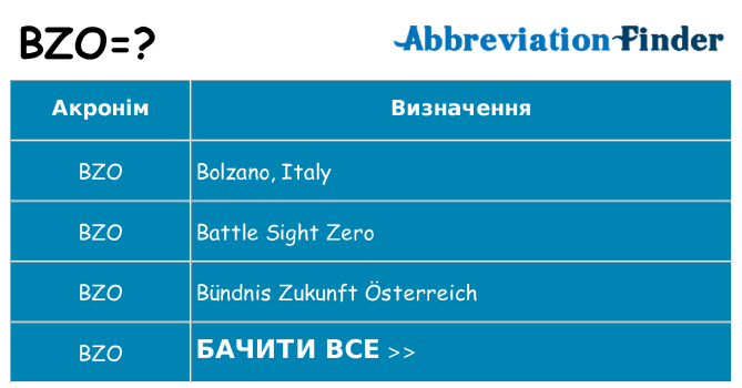 Що bzo означають
