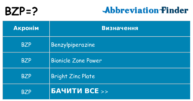 Що bzp означають