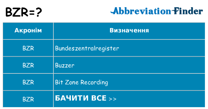 Що bzr означають