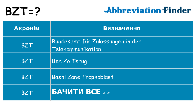 Що bzt означають
