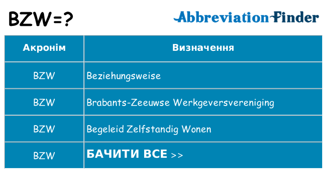 Що bzw означають
