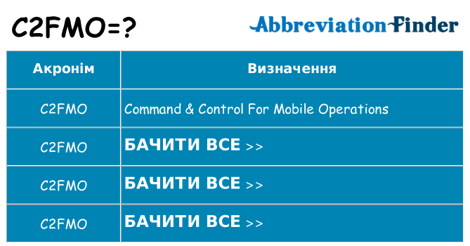 Що c2fmo означають