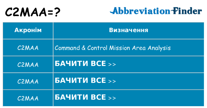 Що c2maa означають