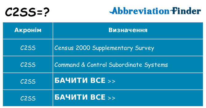 Що c2ss означають