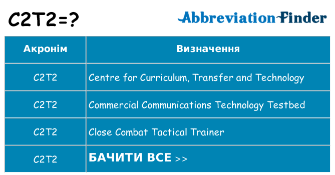 Що c2t2 означають