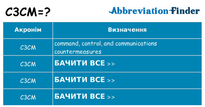 Що c3cm означають