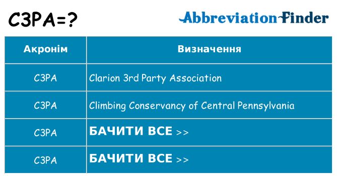 Що c3pa означають