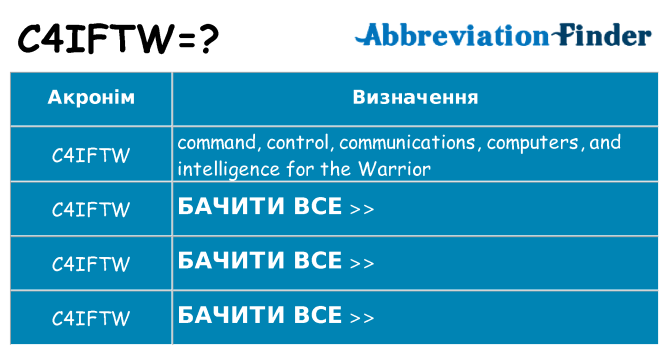 Що c4iftw означають