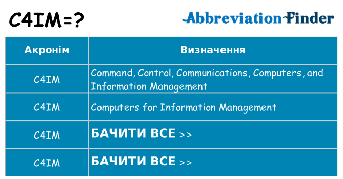 Що c4im означають