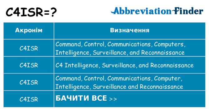 Що c4isr означають