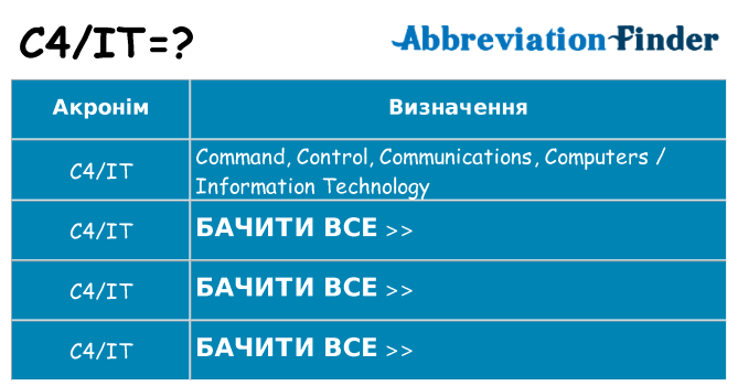 Що c4it означають