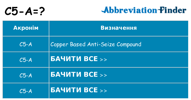 Що c5-a означають