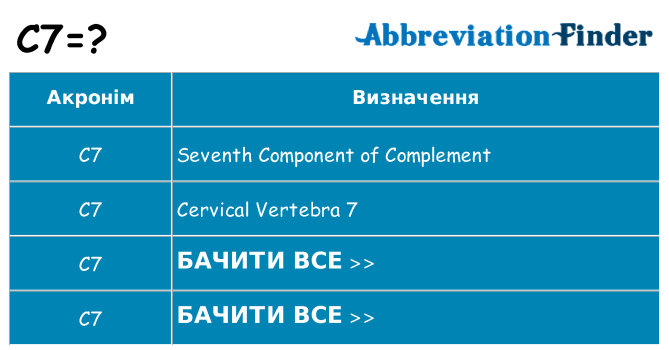Що c7 означають