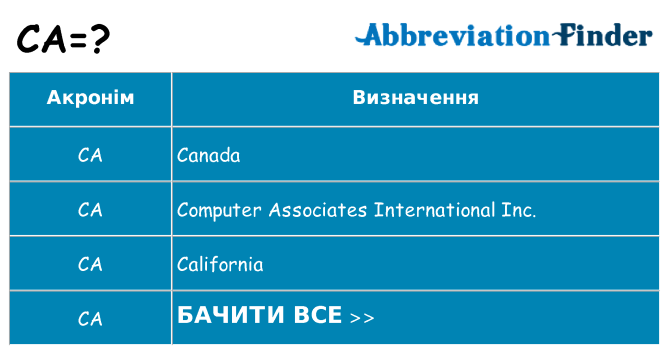Що ca означають