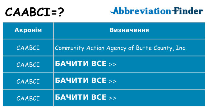 Що caabci означають