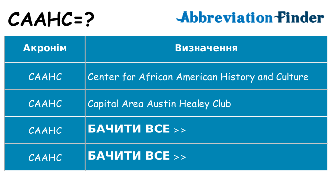 Що caahc означають