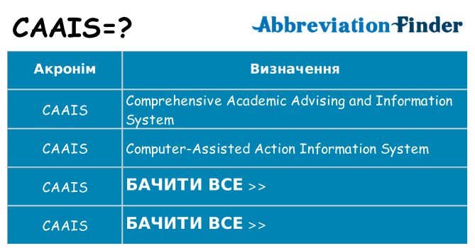 Що caais означають