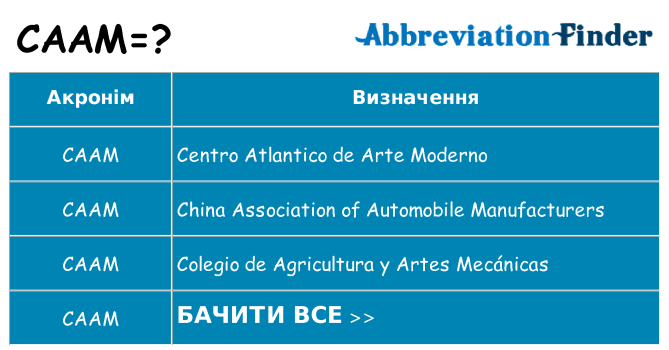 Що caam означають