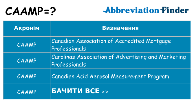 Що caamp означають