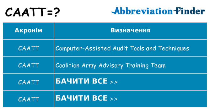 Що caatt означають