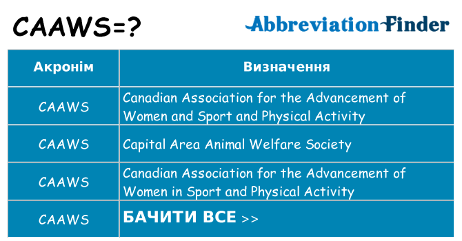 Що caaws означають