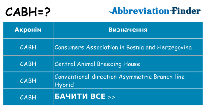 Що cabh означають