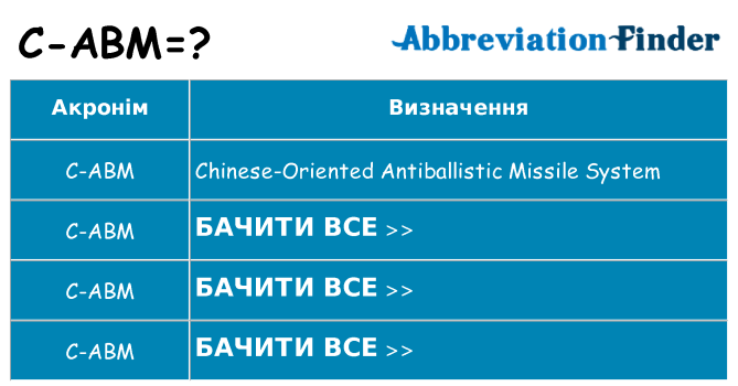 Що c-abm означають