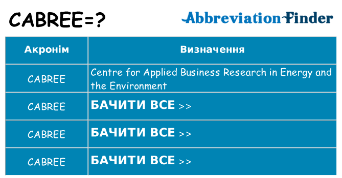 Що cabree означають
