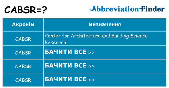 Що cabsr означають