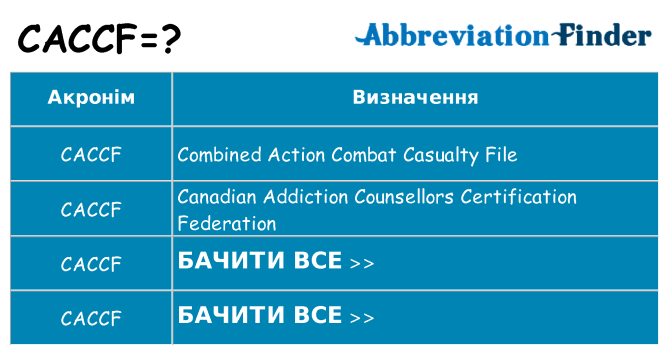 Що caccf означають