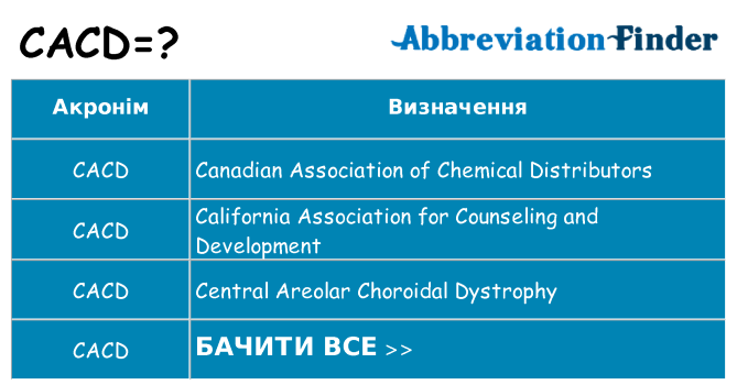 Що cacd означають