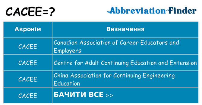 Що cacee означають