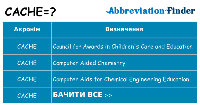 Що cache означають