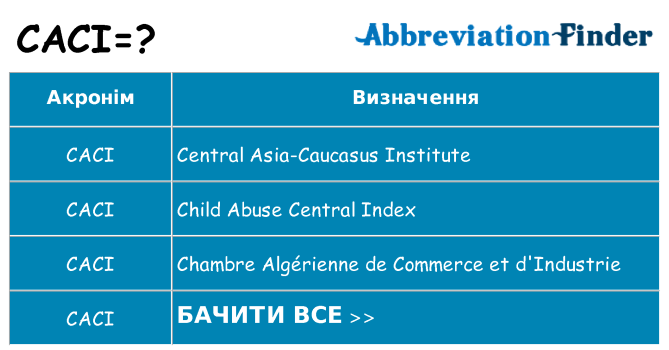 Що caci означають