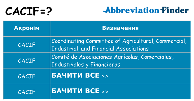 Що cacif означають