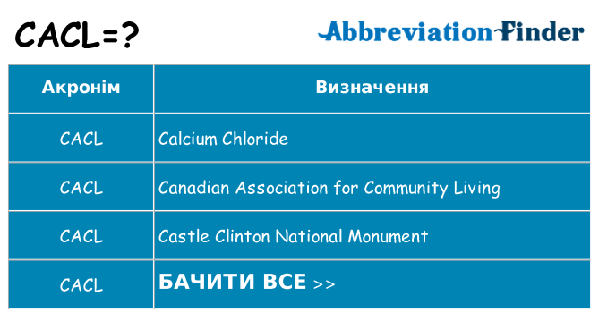 Що cacl означають