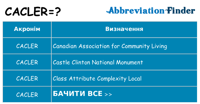 Що cacler означають