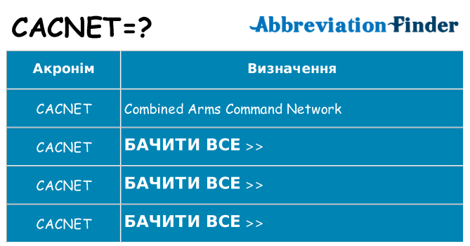 Що cacnet означають