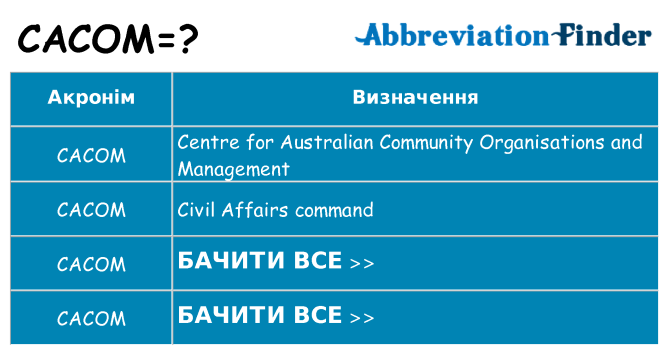 Що cacom означають