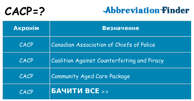 Що cacp означають