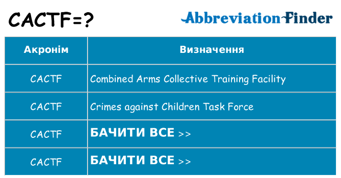 Що cactf означають
