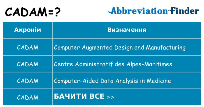 Що cadam означають