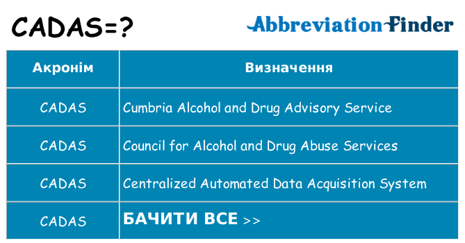 Що cadas означають